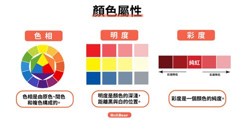 色彩學 綠色|設計色彩學系列｜設計師入門一定要知道的色彩學基 